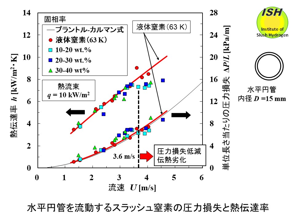 技術情報1