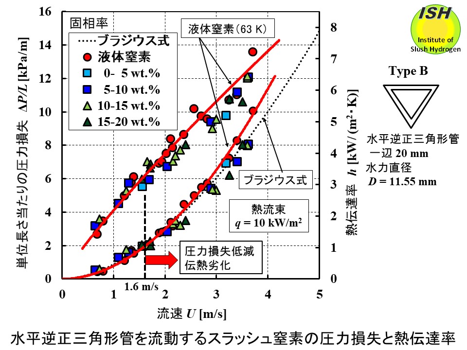技術情報1
